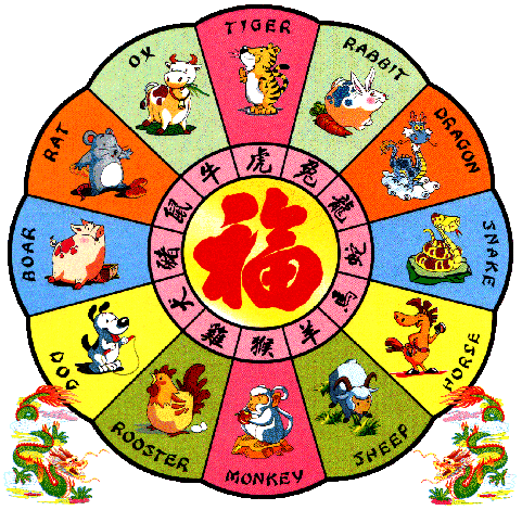 These are the twelve animals of Chinese Horoscope